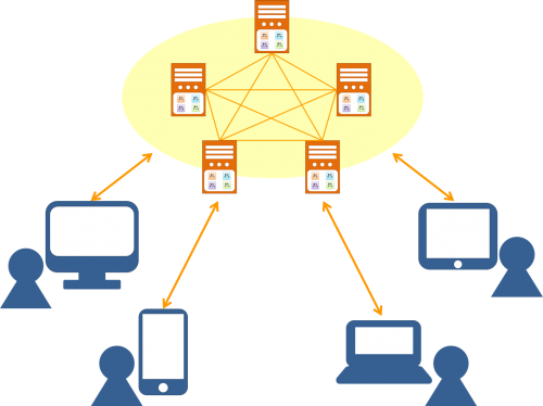 ブロックチェーン技術事例4