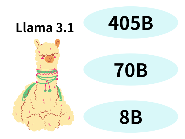 Meta最新AI「Llama 3.1」 ついにGPT-4o超え！？ オープンソースで世界を席巻！