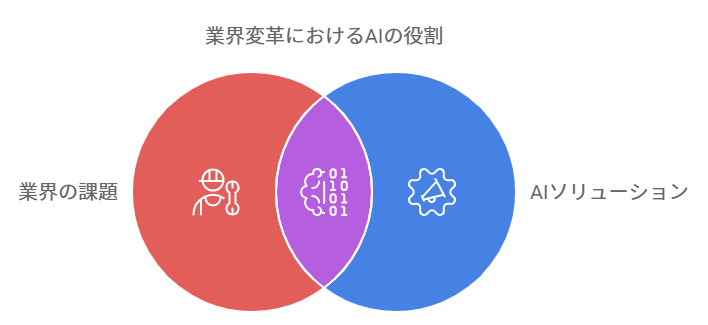 金融業界での生成AIの役割と可能性