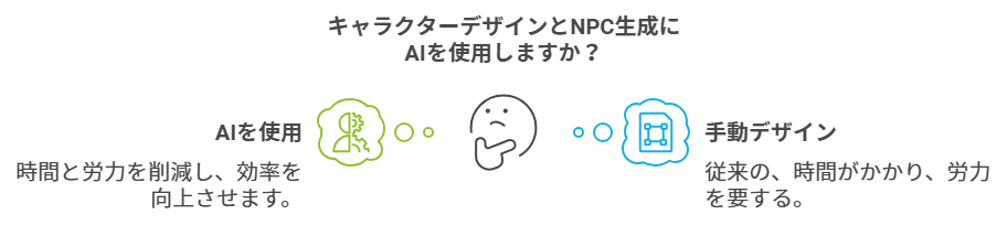 2. キャラクターデザインとNPC生成における生成AIの活用