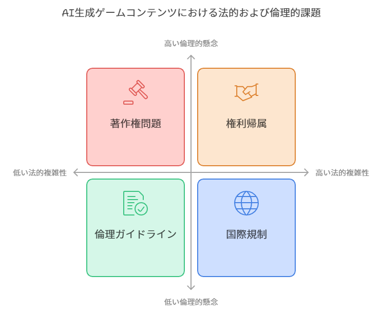 6. 生成AIがもたらす法的・倫理的課題