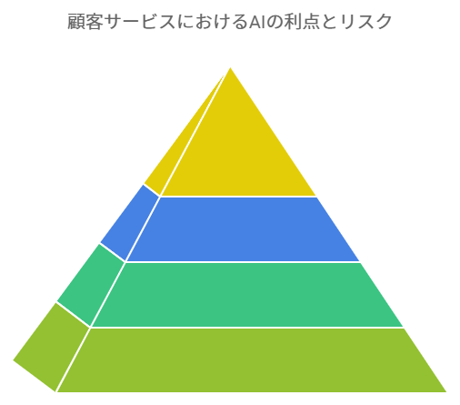 生成AI導入のメリットと注意点