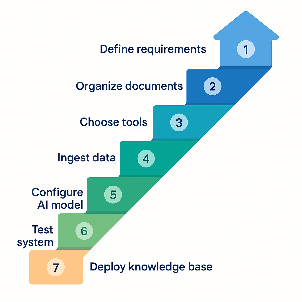 ai-knowledge-base_img003