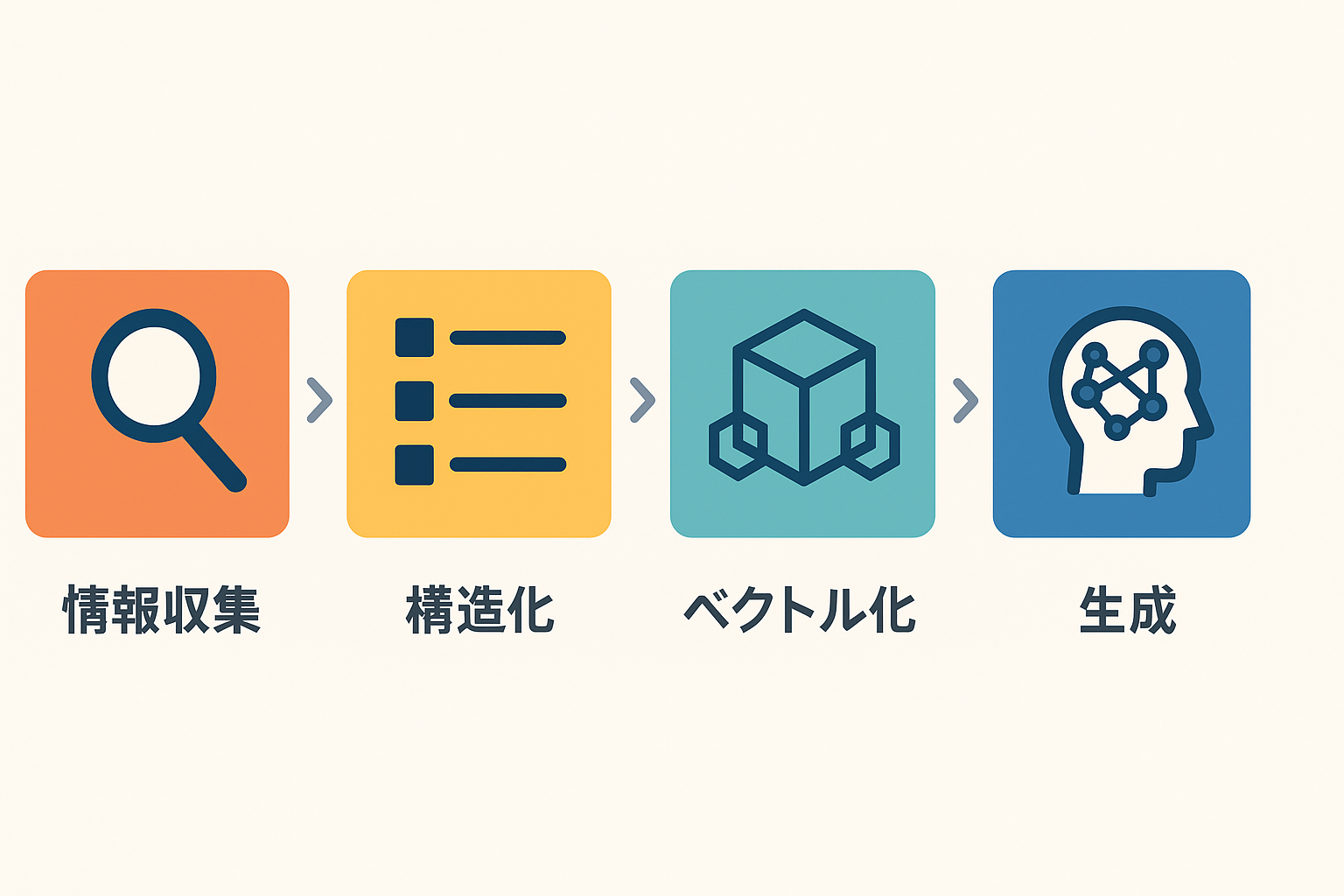 ai-rag-knowledge-automation_img003